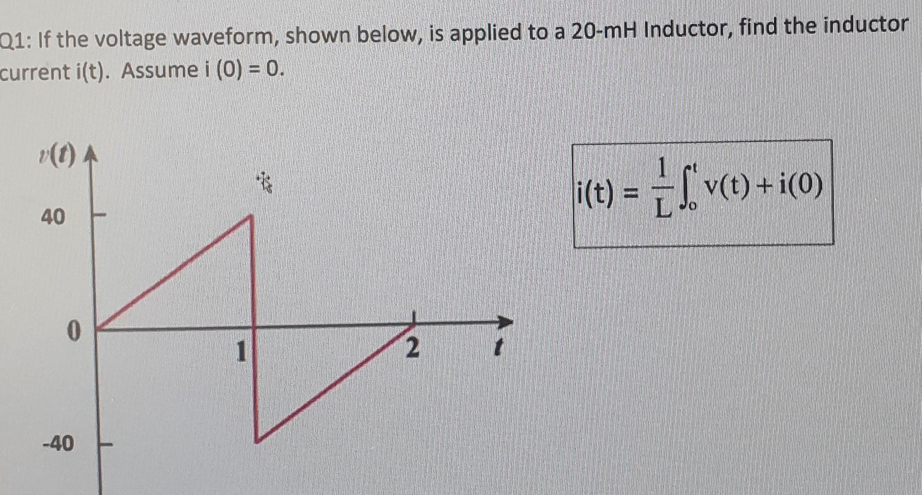 Solved Q1: If The Voltage Waveform, Shown Below, Is Applied | Chegg.com