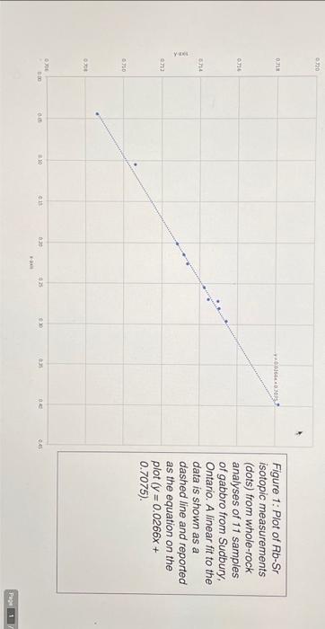 Solved f) (8 points) Please determine an age for the impact | Chegg.com