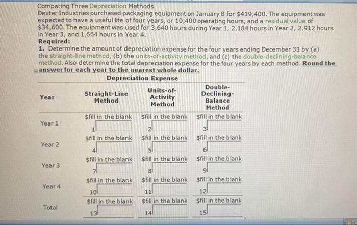 Solved Comparing Three Depreciation Methods Dexter | Chegg.com