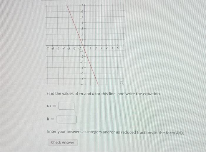 Solved Find the values of m and b for this line, and write | Chegg.com