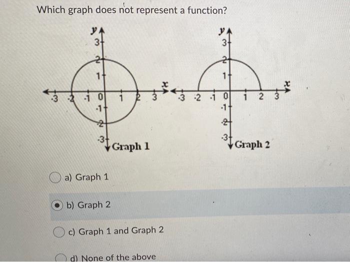 Solved Which graph does not represent a function? y YA 3+ 3+ | Chegg.com