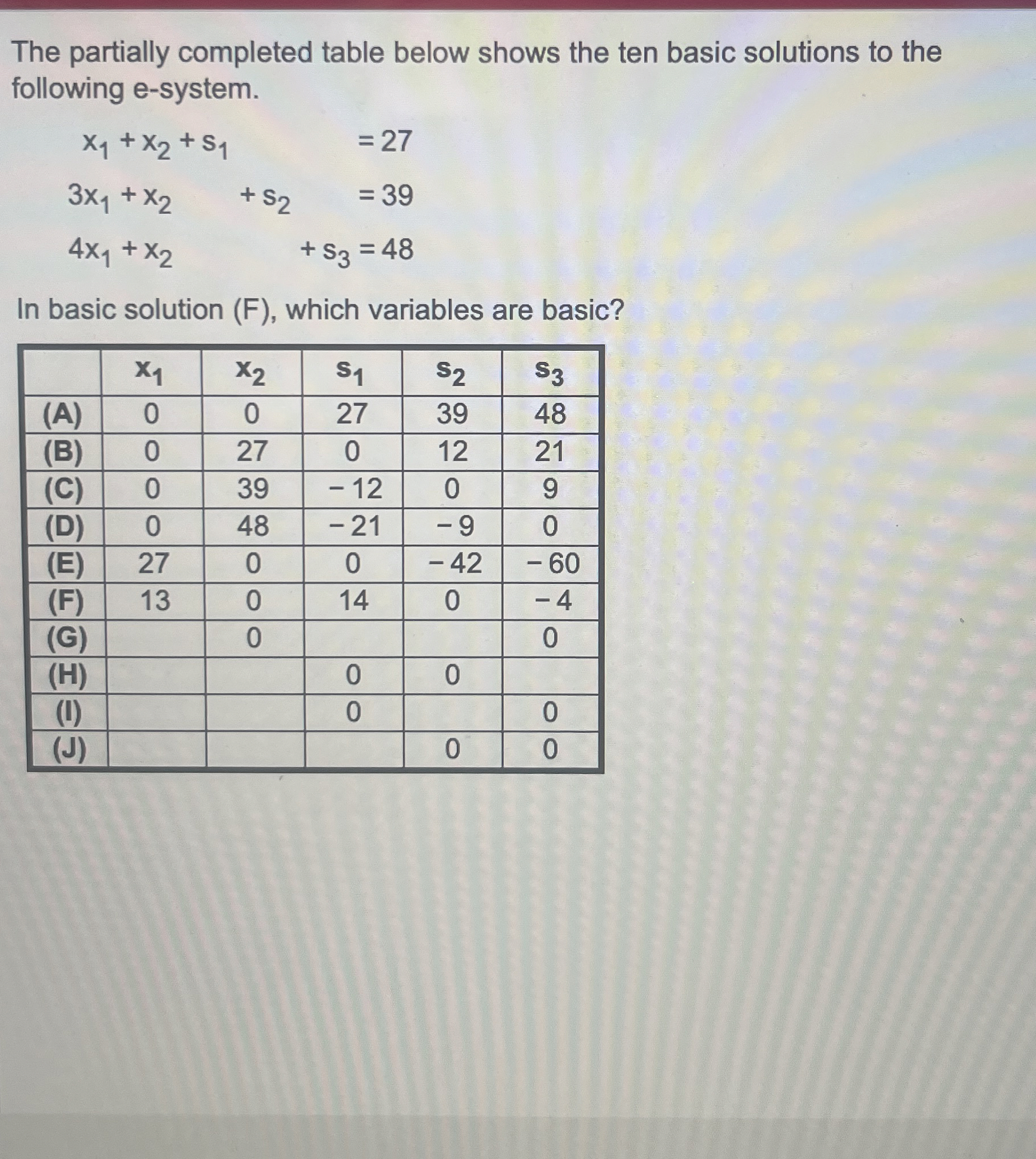 Solved The partially completed table below shows the ten | Chegg.com