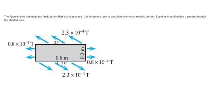 Solved The figure shows the magnetic field pattern that | Chegg.com