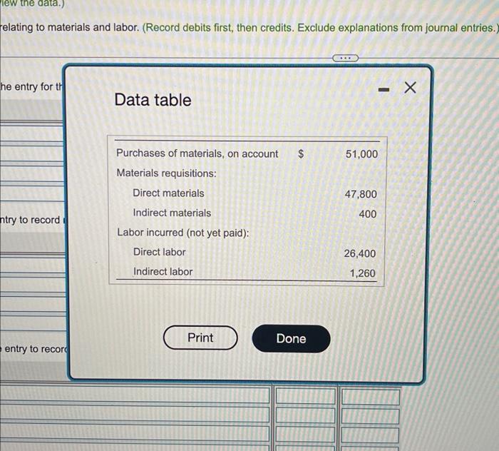 Solved Laurel Company makes artificial flowers and reports