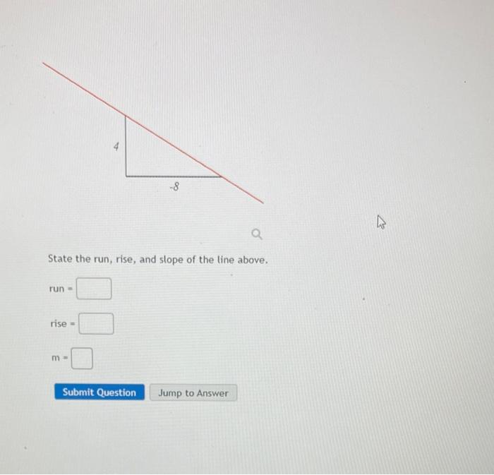 solved-state-the-run-rise-and-slope-of-the-line-above-chegg