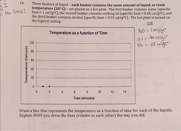 Solved 14. Three beakers of liquid - each beaker contains | Chegg.com