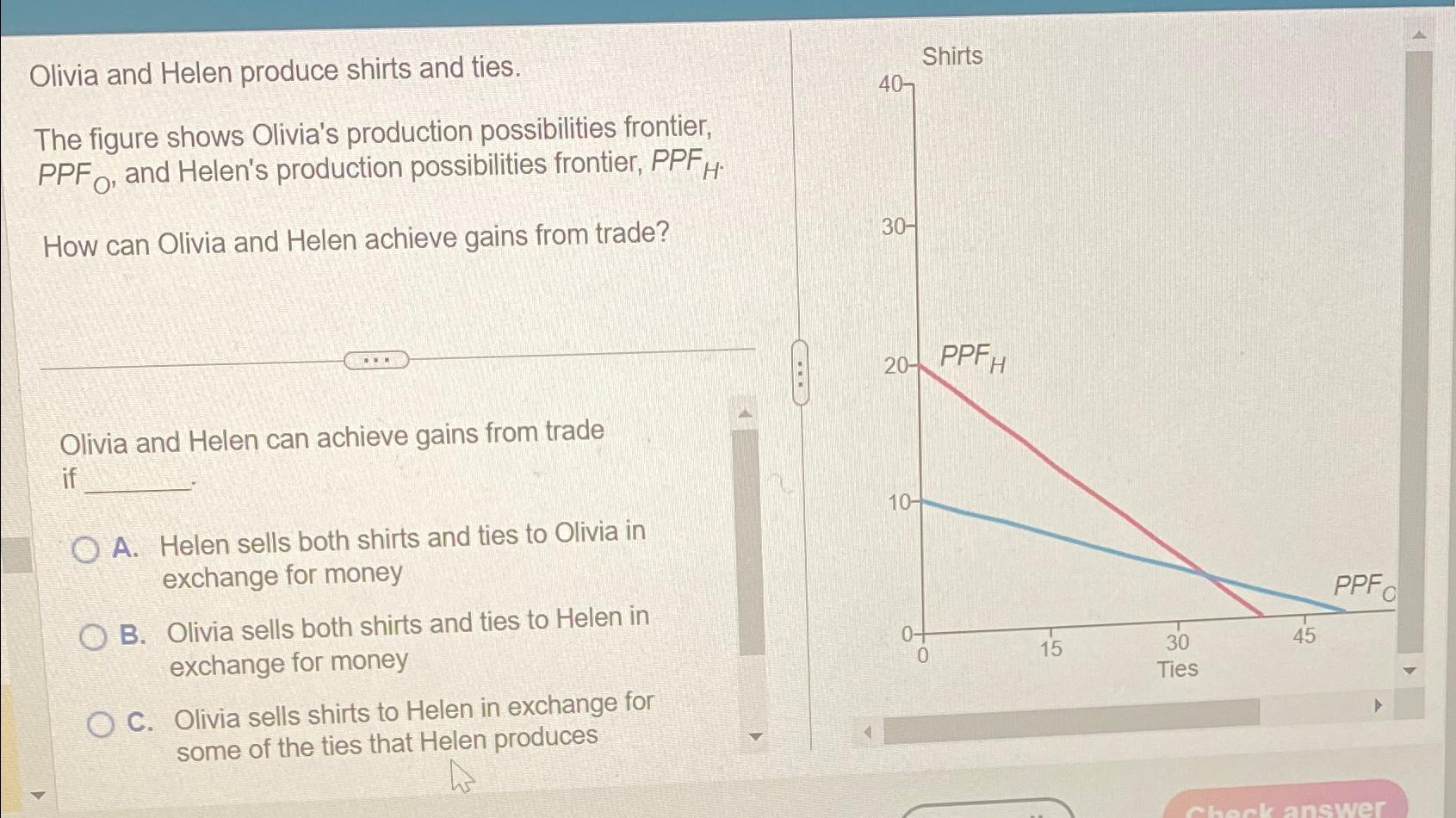 Solved Olivia and Helen produce shirts and ties.The figure