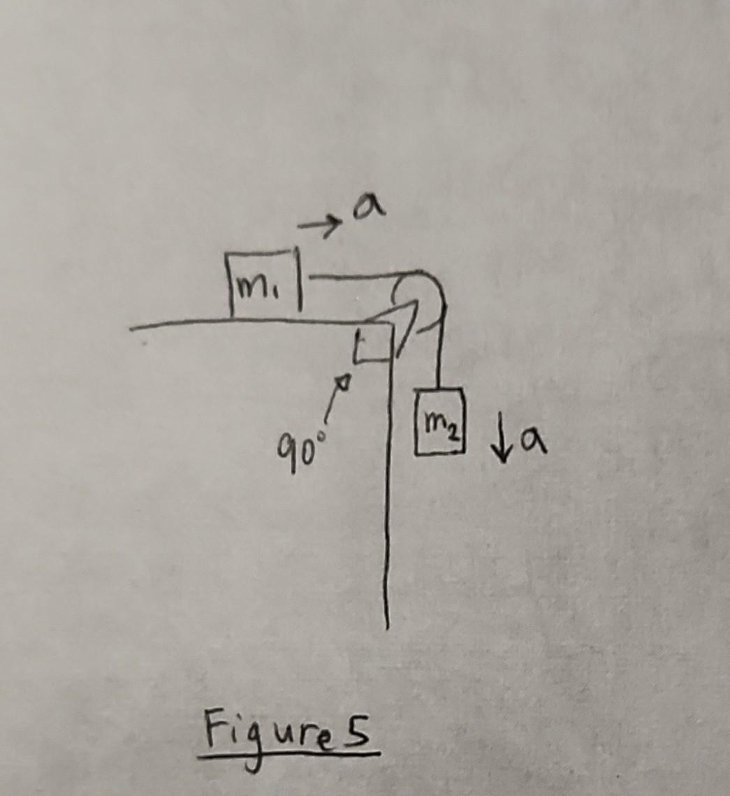 Solved See Figure 5. Two Blocks With Masses M1=4 Kg And M2=2 | Chegg.com