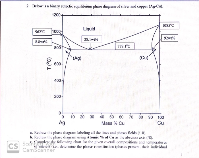 2. Below is a binary eutectic equilibrium phase | Chegg.com