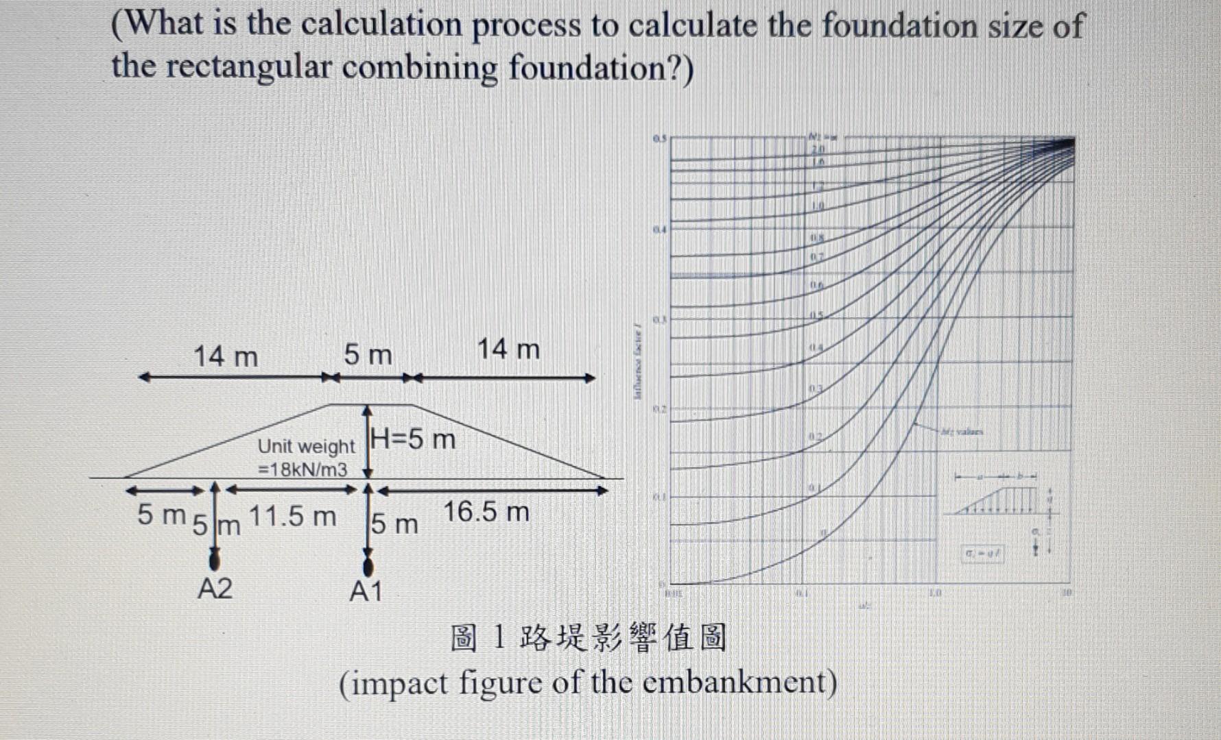 (What is the calculation process to calculate the foundation size of
the rectangular combining foundation?)
OLS
18
07
14 m
5 