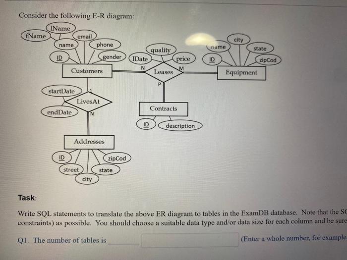 Solved Consider The Following E R Diagram Task Write Sql