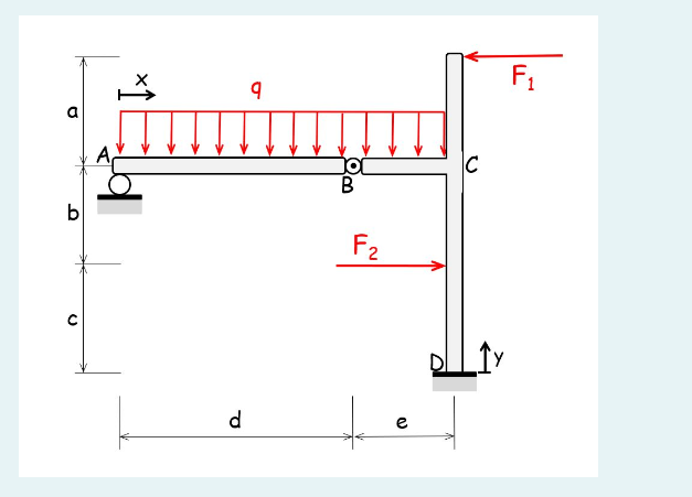 Solved Draw the shear force and bending moment patterns of | Chegg.com