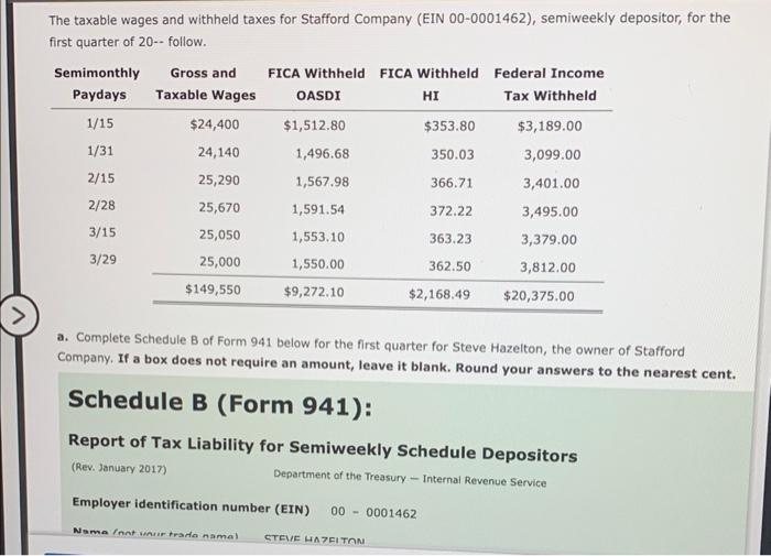 The taxable wages and withheld taxes for Stafford