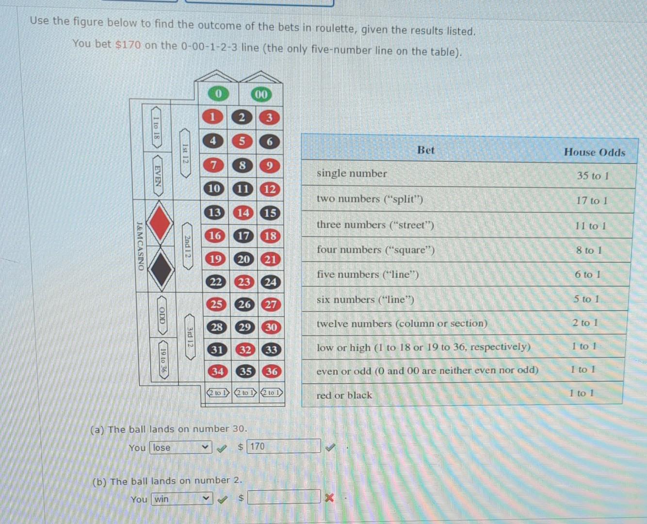 Solved Use The Figure Below To Find The Outcome Of The Bets | Chegg.com