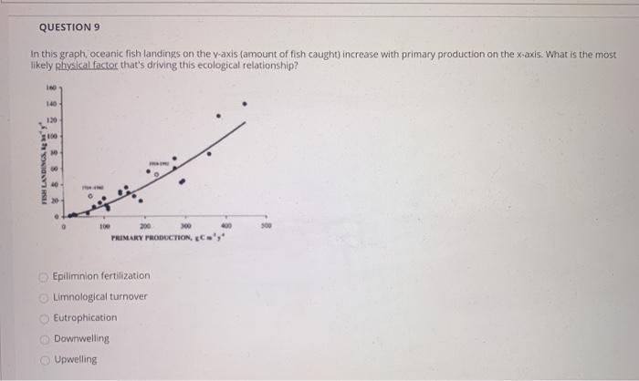 Solved QUESTION 7 In marine environments, where is net | Chegg.com