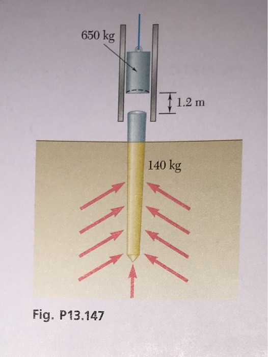 Solved 13.147 The 650kg hammer of a drophammer pile driver