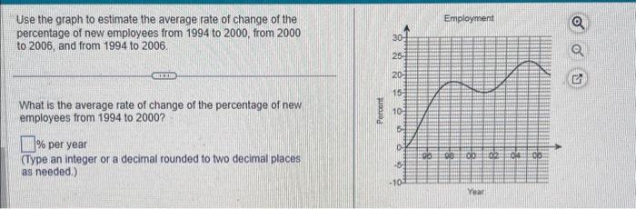 Solved Use the graph to estimate the average rate of change | Chegg.com