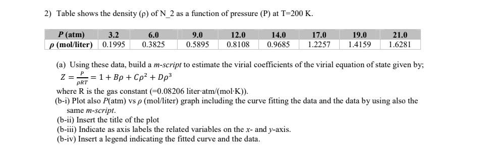 Solved 2) Table Shows The Density (ρ) Of N_2 As A Function | Chegg.com