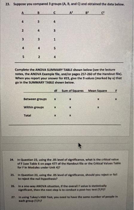 Solved 23. Suppose you compared 3 groups (A,B, and C) and | Chegg.com