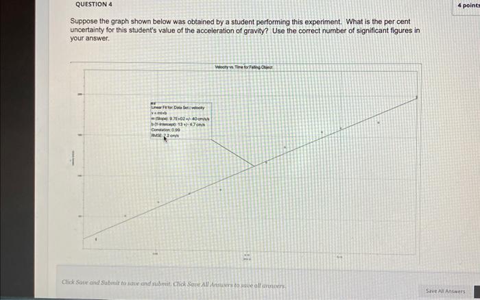 Solved Suppose the graph shown below was obtained by a | Chegg.com