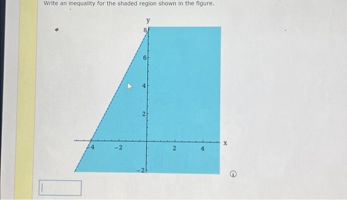Solved Write an inequality for the shaded region shown in | Chegg.com