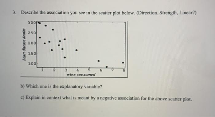 Solved 3. Describe the association you see in the scatter | Chegg.com