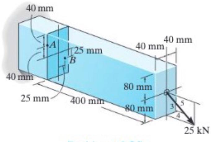 Solved The rectangular section bracket is subject to a force | Chegg.com