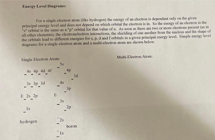 Solved Energy Level Diagrams: For a single electron atom | Chegg.com