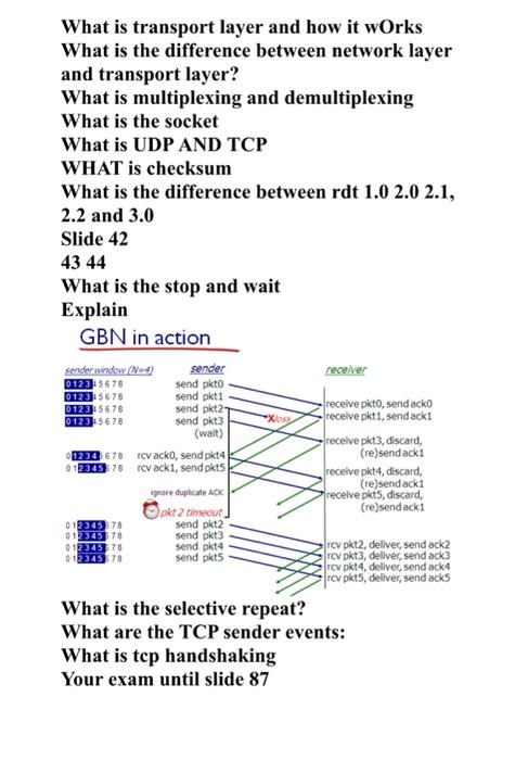 Solved What is transport layer and how it wOrks What is the | Chegg.com