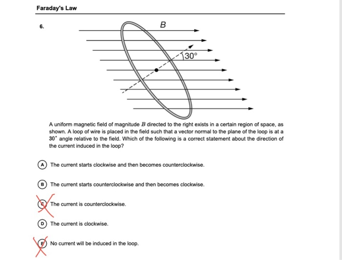 Solved Faraday's Law A Uniform Magnetic Field Of Magnitude B | Chegg.com