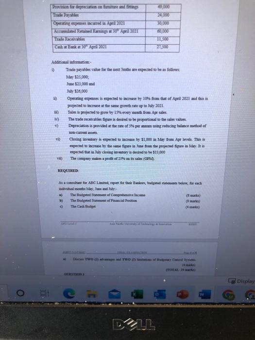 Provision for depreciation on furniture and fittings