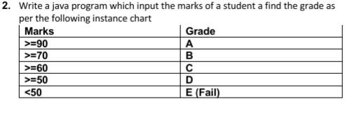 Solved Write a java program which input the marks of a | Chegg.com