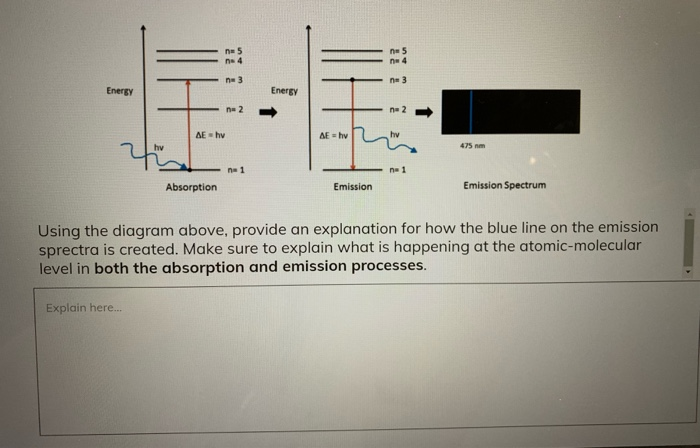 Absorption and Emission