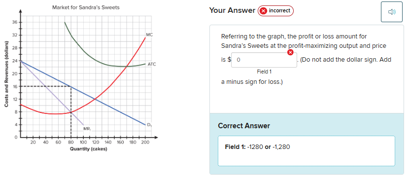 Solved Your AnswerReferring to the graph, the profit or loss | Chegg.com