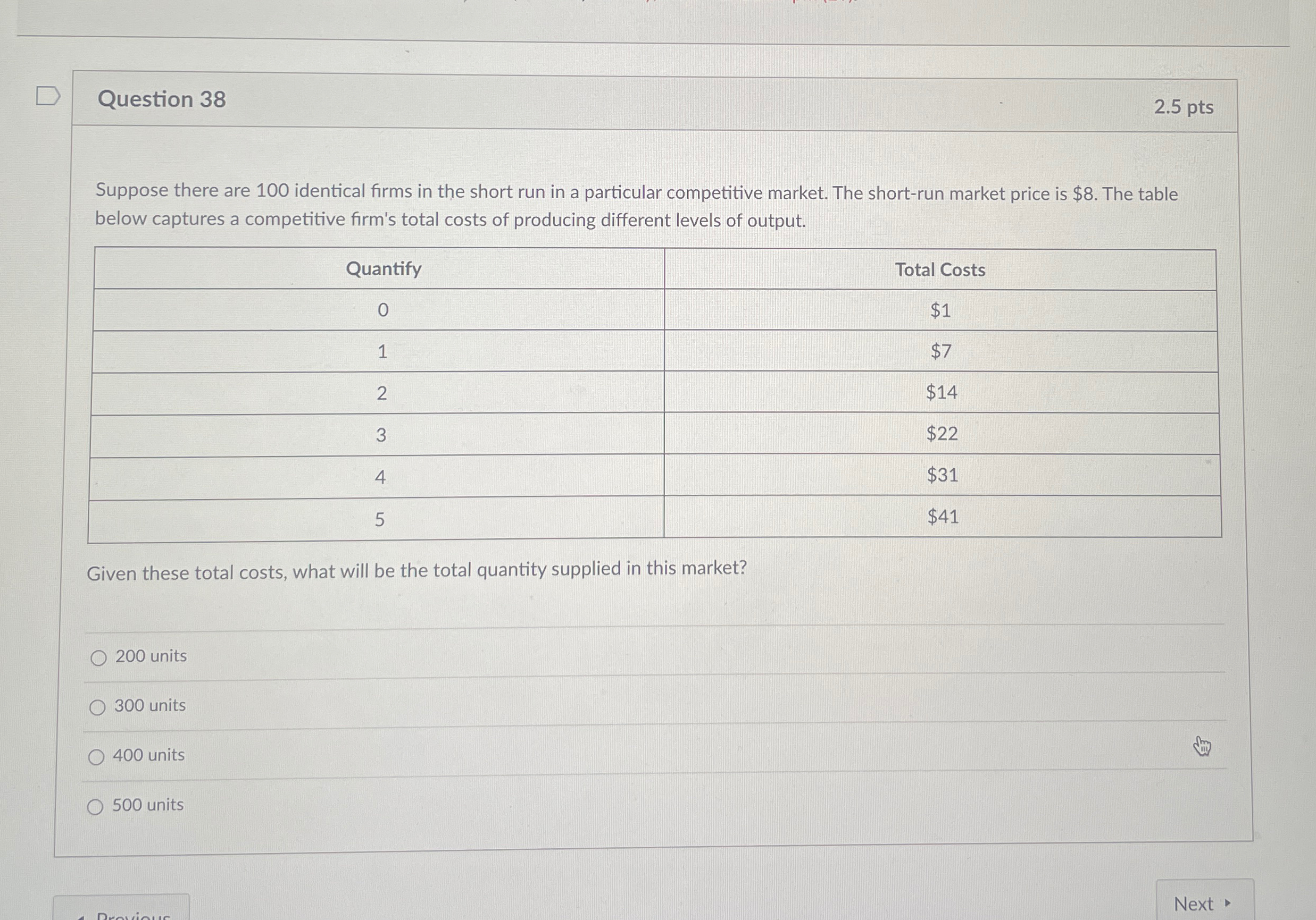 Solved Question 382.5 ﻿ptsSuppose there are 100 ﻿identical | Chegg.com