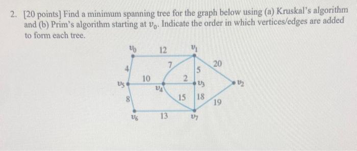 Solved 2. [20 points] Find a minimum spanning tree for the | Chegg.com