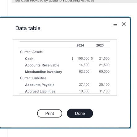 Solved The comparative balance sheet of Carison Educational | Chegg.com