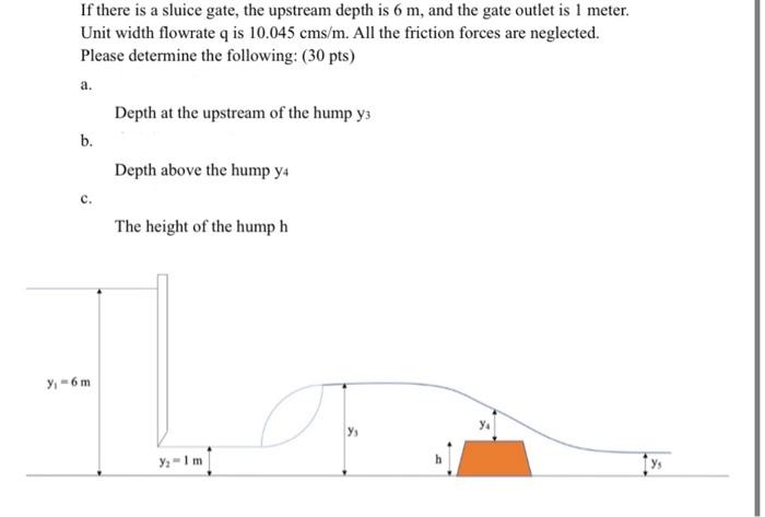 Solved If there is a sluice gate, the upstream depth is 6 m, | Chegg.com