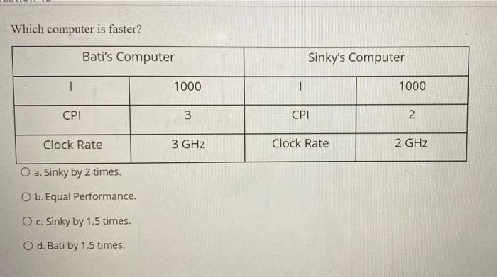 Zeg opzij krab sirene Solved A Which computer is faster? Bati's Computer Sinky's | Chegg.com