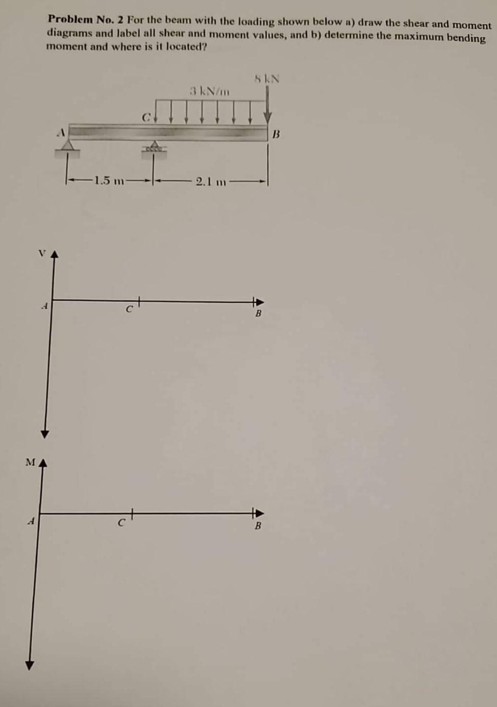 Solved Problem No. 2 For the beam with the loading shown | Chegg.com