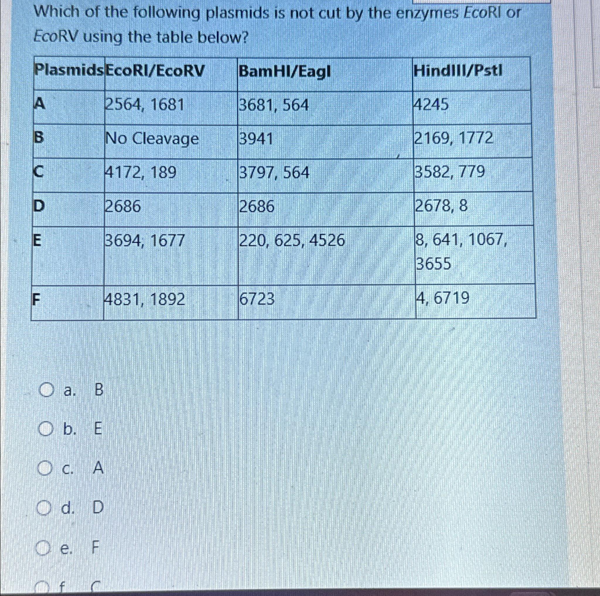 Solved Which of the following plasmids is not cut by the | Chegg.com