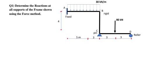 Solved Q1) Determine the Reactions at all supports of the | Chegg.com