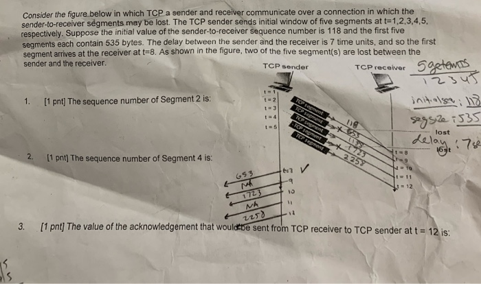 Solved Consider the figure below in which TCP a sender and | Chegg.com