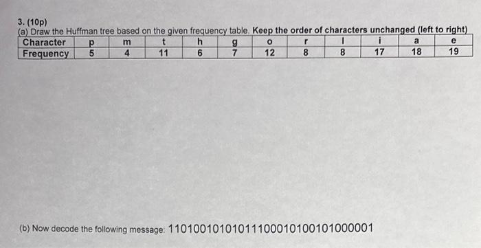 (b) Now Decode The Following Message: | Chegg.com