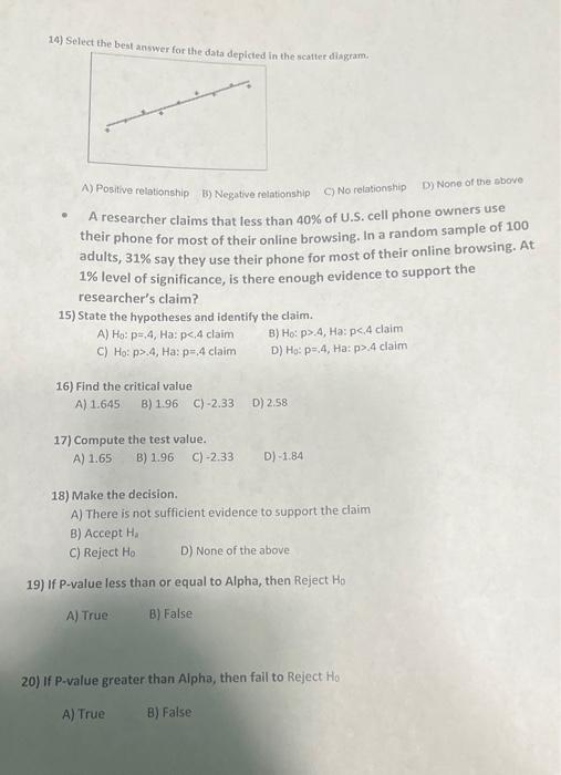 Solved 14) Select the best answer for the data depicted in | Chegg.com