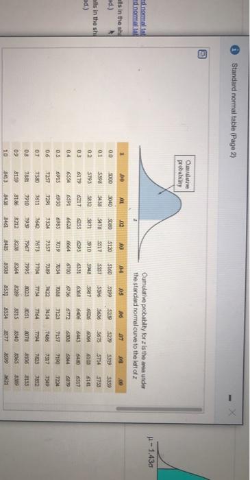 Solved For the normal distributions shown to the right, find | Chegg.com