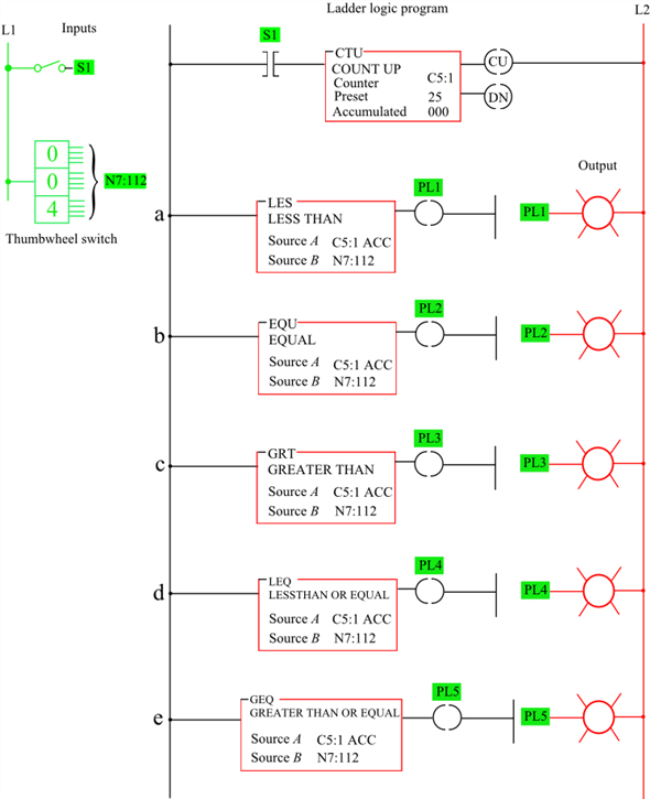 Solved Chapter 10 Problem 6P Solution Programmable Logic Controllers