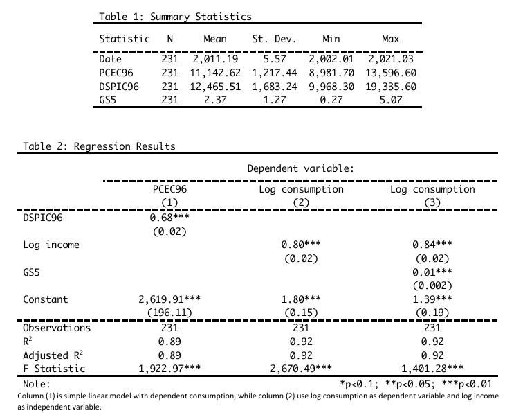 Solved The Basic Consumption Function Model Explains That Chegg Com