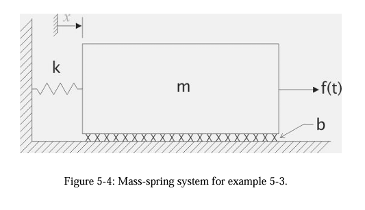 Solved Exercise 5-5 ﻿Derive the transfer function of the | Chegg.com