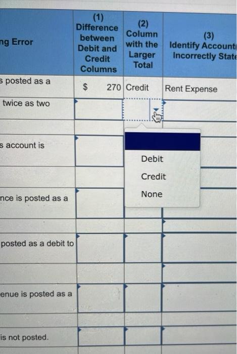 Solved Posting Errors Are Identified In The Following Table. | Chegg.com